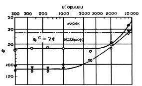 L QLHV]F]HOQ\FK D RUD] ]DOH*QRü ZDUWRFL ZVSyáF]\QQLND ) RG SUGNRFL REURWRZHM ZDáX E =PQLHMV]HQLH ZDUWRFL ZVSyáF]\QQLND ) ZUD] ]H