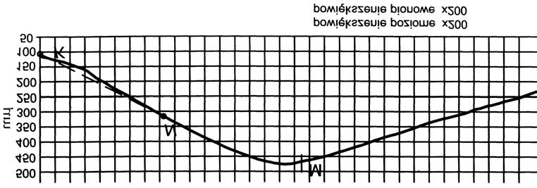 &KDUDNWHU\VW\ND VW\NX ZDUJL ] ZDáHP Z PDNURVNDOL D E 5\V 2GZ]RURZDQLH SURILOX NUDZG]L XV]F]HOQLDMFHMNWyUH