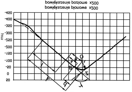 SURILO NUDZG]L D D E F 5\V 3URILO NUDZG]L XV]F]HOQLDMFHM ZDUJL ] R]QDF]RQ\PL ZLHONRFLDPL PLHU]RQ\PL / O D L