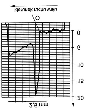5R]G]LDá ]ár*rqhjr SURFHVX WZRU]HQLD VL SRZLHU]FKQL VW\NX ZDUJL ] ZDáHP :LNV]H REFL*H QLH SURPLHQLRZH MDNLH ZDUJD Z\ZLHUD QD ZDá QLH PXVL R]QDF]Dü ZLNV]HM V]HURNRFL VW\NX L ZLNV]HM VLá\ WDUFLD