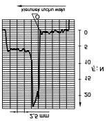 &KDUDNWHU\VW\ND VW\NX ZDUJL ] ZDáHP Z PDNUoskali 45 -H*HOL F]ü REZRGX ZDUJL SU]HPLHV]F]D VL Z NLHUXQNX UXFKX ZDáX D SR]RVWDáD F]ü ZDUJL ± SU]HFLZQLH GR QLHJR WR VLáD WDUFLD QDMSLHUZ VL ]ZLNV]D D