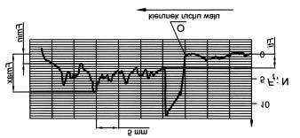46 5R]G]LDá 5\V 3U]HELHJ VLá\ WDUFLD SRGF]DV RVDG]DQLD Z XV]F]HOQLHQLX ZDáX VWDOowego o FKURSRZDWRFL R a = 0,01 µp2±srf]whn SRPLDUX VLá\ WDUFLD 5\V 3U]HELHJ VLá\ WDUFLD SRGF]DV RVDG]DQLD Z