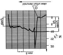 FKURSRZDWRFL R a = 0,01 µp ZUD] ]H Z]URVWHP FKURSRZDWRFL ]ZLNV]D VL ZDUWRü VLá\ WDUFLD F t i 2]QDF]DáRE\ WR *H VNáDGRZD GHIRUPDF\MQD VLá\ WDUFLD Rd- SRZLDGD ]D ZDUWRü VLá\ F t i VNáDGRZD
