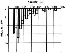 &KDUDNWHU\VW\ND VW\NX ZDUJL ] ZDáHP Z PLNUoskali 61 IXQNFM UR]NáDGX SUDZGRSRGRELHVWZD G\VWU\EXDQWD RUD] UR]NáDG ZDUWRFL SURPLHQL ]DRNUJOHQLD ZLHU]FKRáNyZ Z IXQNFML Z]JOGQHJR ]EOL*HQLD h/r t do
