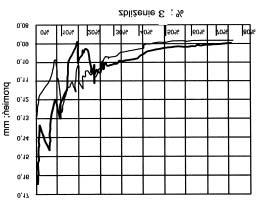78 5R]G]LDá 5\V 5R]NáDG ZDUWRFL SURPLHQL ]DRNUJOHQLD QLHUyZQRFL Z ]DOH*QRFL RG Z]JOGQHJR ]EOL*HQLD GR SURILOX 5=(&=<:,67< 67<.