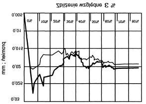 84 5R]G]LDá 5\V 5R]NáDG ZDUWRFL SURPLHQL ]DRNUJOHQLD ZLHU]FKRáNyZ QLHUyZQRFL SRZLHU]FKQL V]OLIRZDQHM L IRVIRUDQRZDQHM 5\V 5R]NáDG ZDUWRFL SURPLHQL ]DRNUJOHQLD ZLHU]FKRáNyZ QLHUyZQRFL