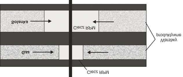 120 Falkowicz i inni 2014 / Gospodarka Surowcami Mineralnymi Mineral Resources Management 30(3), 111 128 Rys. 2. Idea zabiegu RPM Fig. 2. Idea of RPM treatment Tabela 2.