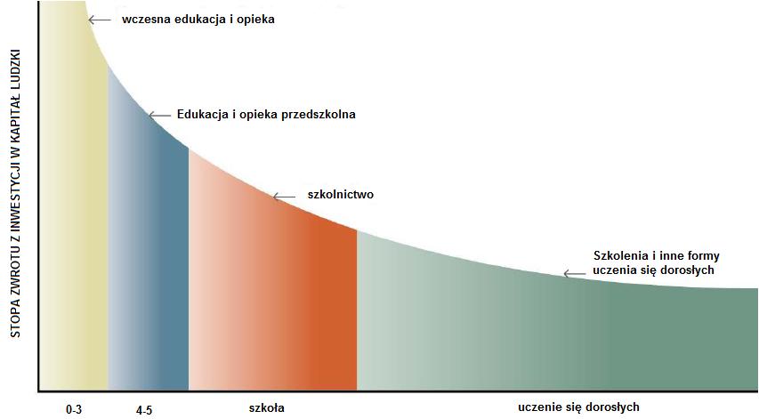 Wyniki PISA pokazują poprawę jakości edukacji w szkołach podstawowych i gimnazjach Główne wyzwania wiążą się z pozostałymi