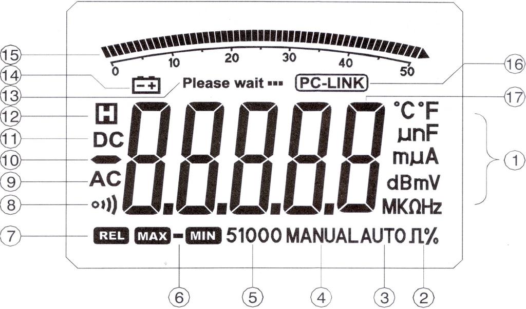 5. Wskaźnik aktualnego zakresu (tryb ręcznego doboru zakresu). 6. Wskaźnik trybu MAX, MIN, MAX-MIN 7. Wskaźnik trybu REL, pomiaru względnego. 8.