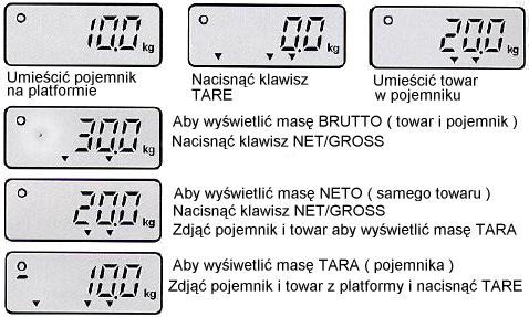 W przeciwnym przypadku należy wyzerować wagę przez ponowne włączenie.