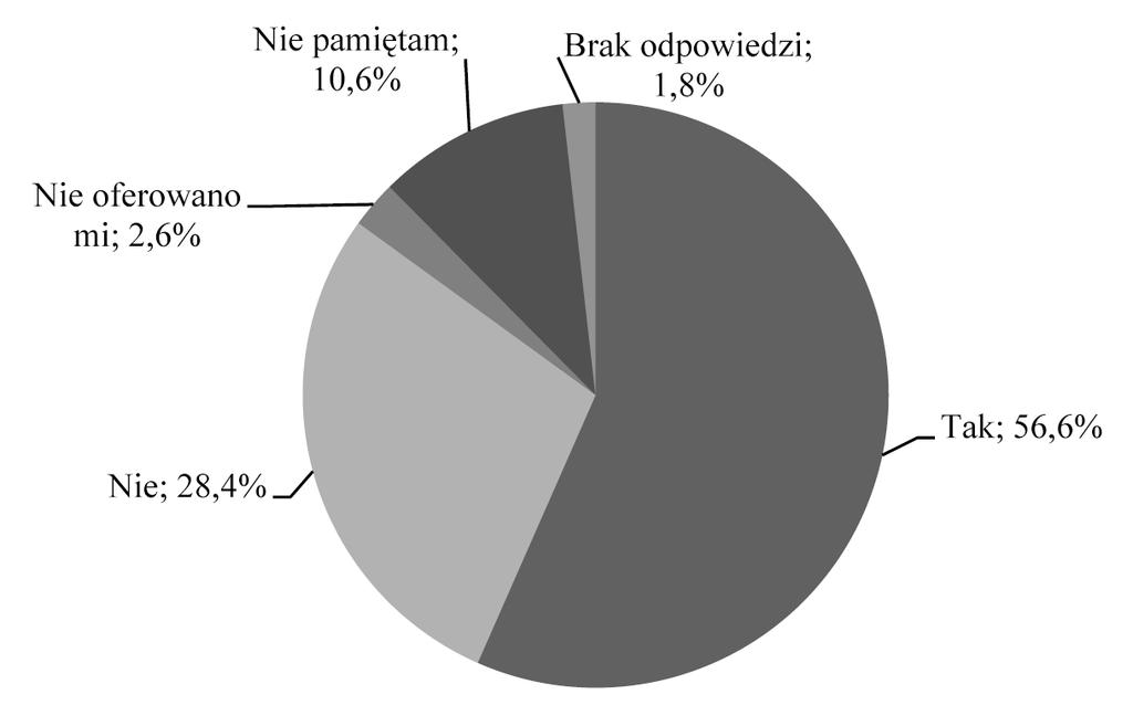 Świadomość ubezpieczeniowa oraz skłonność do ryzyka studentów 521 W zakresie zapoznania się z ofertą ubezpieczeniową warto wskazać na niewielki, aczkolwiek wzrastający, wraz z kontynuacją nauki na