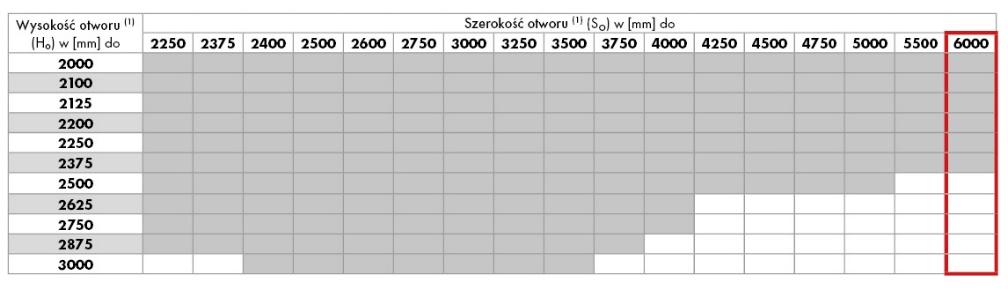 Bramy garażowe UniTherm i UniPro więcej wymiarów (str 17-33, 48-53) Coraz szersze garaże dwustanowiskowe stanowią coraz większy odsetek