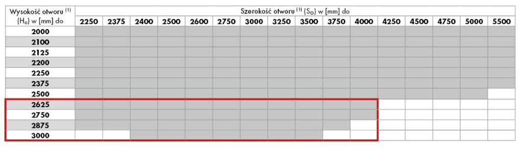 Zakres wymiarów specjalnych dla bram UniTherm Sp.