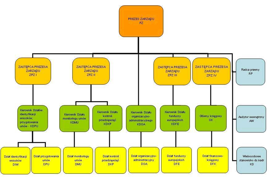 WIELKOPOLSKI REGIONALNY PROGRAM OPERACYJNY 3.2.