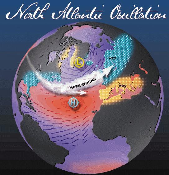 Dygresja: Oscylacja Północno-Atlantycka NAO Faza dodatni łagodne ale dynamiczne zimy w