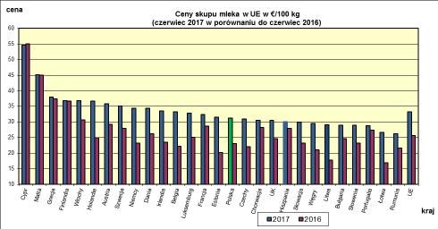 EUROPEJSKIEJ.