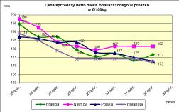 masła ekstra w blokach.