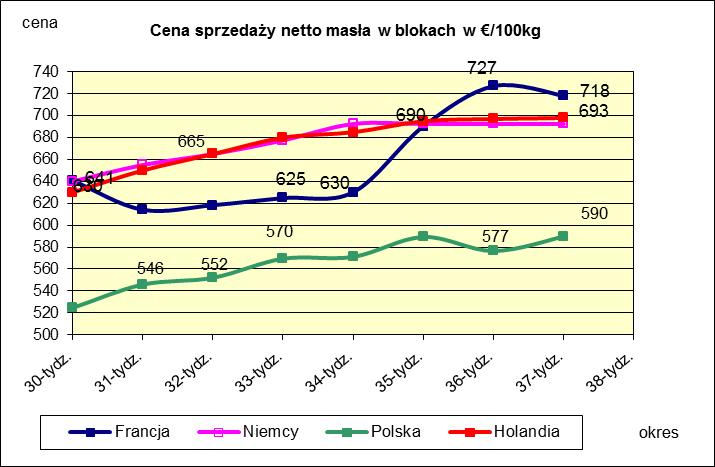 PORÓWNANIE ŚREDNICH