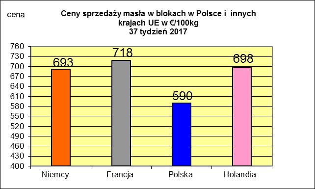 NETTO PODSTAWOWYCH PRODUKTÓW