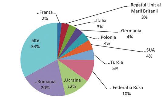 ANEXE Turismul receptor organizat de agențiile de turism Un flux de cca 15,5 mii de turiști străini este organizat de agențiile de turism din Republica Moldova, ceea ce constituie aproximativ 16,44%