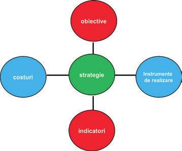 Cum se gestionează un cluster? Cum se gestionează un cluster? Fiecare cluster este gestionat de Comitetul coordonator.