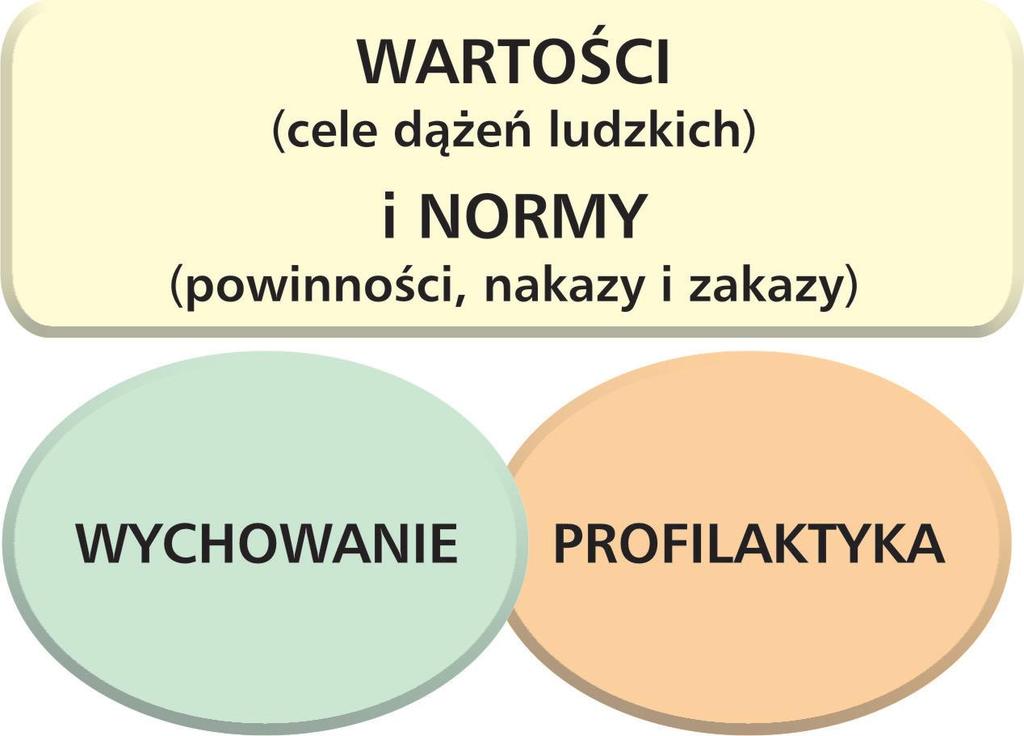 Co łączy