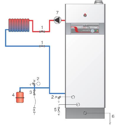 INSTALOWANIE POD CZENIE DO SYSTEMU CENTRALNEGO OGRZEWANIA Zalecenia Przed pod³¹czeniem kot³a, przep³ukaæ i odpowietrzyæ instalacjê centralnego ogrzewania. Zawór bezpieczeñstwa c.o. znajduje siê w dolnej przedniej czêœci kot³a a jego wylot nale y wyprowadziæ przewodem nad kratkê œciekow¹.