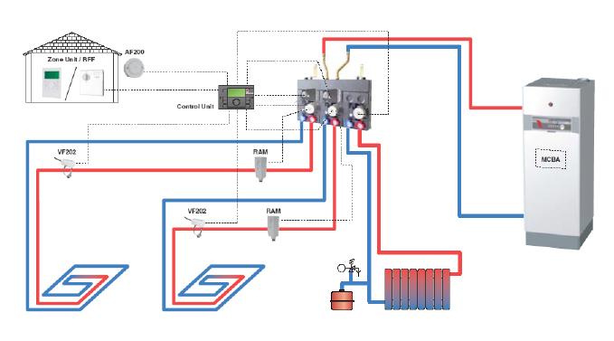 INSTALOWANIE POD CZENIE TRZECH OBIEGÓW GRZEWCZYCH STE ROWANYCH PRZEZ CONTROL UNIT Schemat ogólny Regulator Control Unit mo e kontrolowaæ do 3 obiegów grzewczych (2 obiegi z mieszaczem i 1