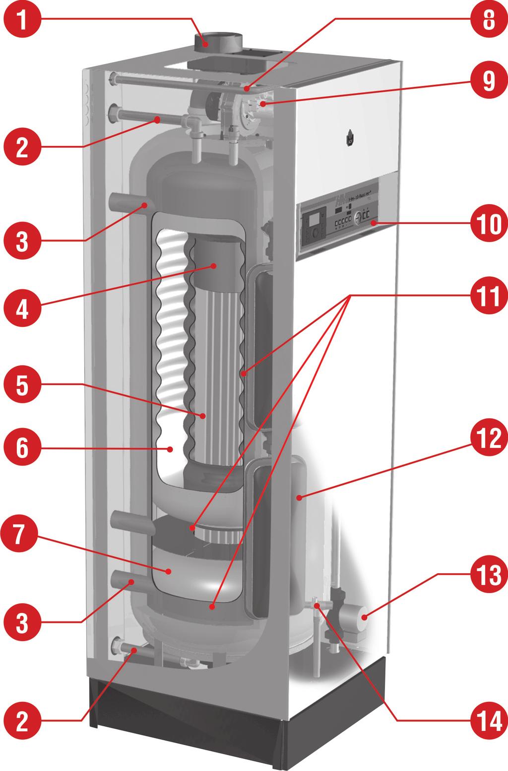 WSTÊP OPIS URZ DZENIA HeatMaster TC jest stoj¹cym kot³em kondensacyjnym spe³niaj¹cym wymagania Unii Europejskiej dotycz¹ce instalowania kot³a równie w systemie z odciêt¹ komor¹ spalania.