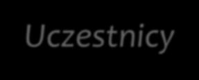 Zamówienie Wypełnione zamówienie proszę wysłać na adres e-mail: lukasz.stojak@for-energy.