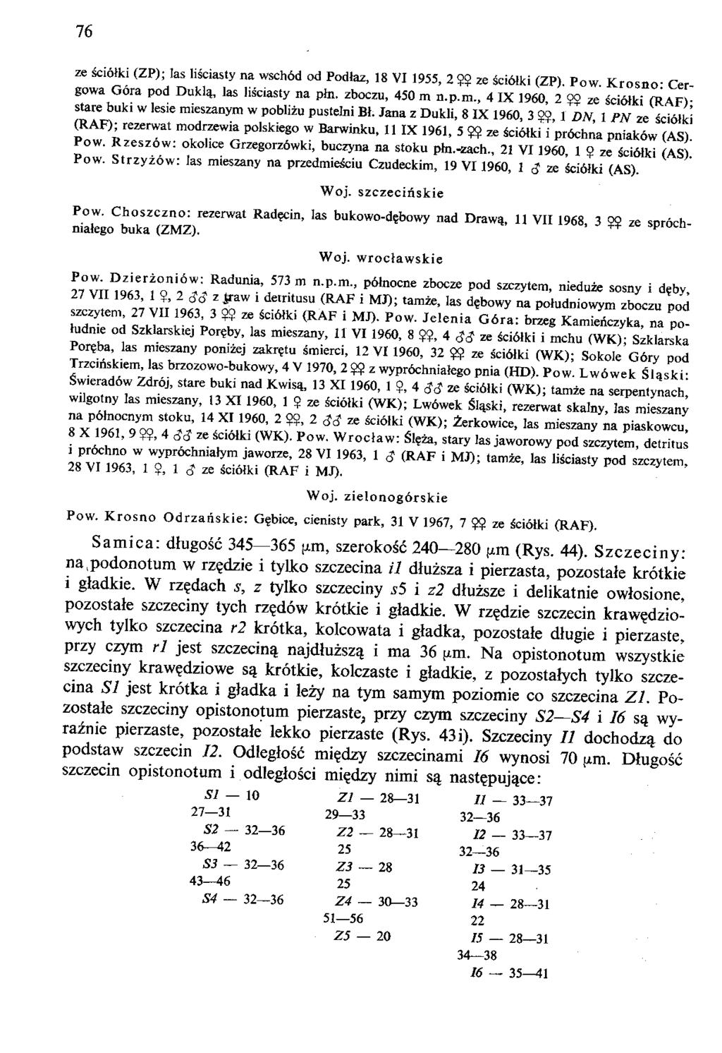 76 ze sci6hd (ZP); las lisciasty na wsch6d od Podlaz, 18 VI 1955, 2?? ze sci&ki (ZP). Pow. Krosno: Cergowa Gora pod Dukla,, las lisciasty na phi. zboczu, 450 m 