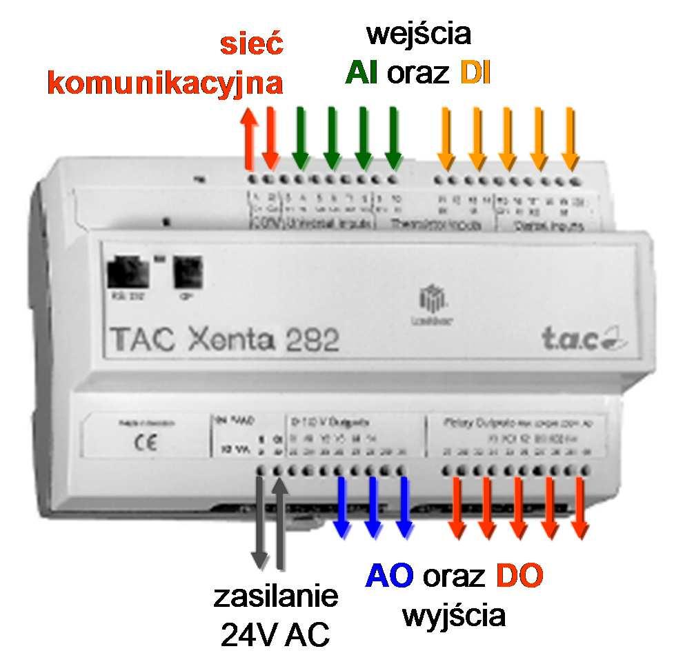 . Dobór elementów wykonawczych. 5.