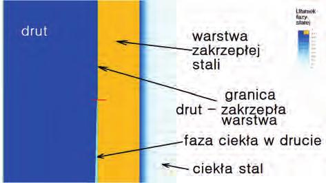 182 Mariusz Borecki Prace IMŻ 1 (12) 3. WYNIKI OBLICZEŃ MODELOWYCH 3.1. ZAKRES OBLICZEŃ I OBRÓBKA WYNIKÓW Obliczenia symulacyjne wykonywano dla drutów aluminiowych o dwóch, najczęściej spotykanych w krajowych stalowniach średnicach, to znaczy 10 i 13 mm.