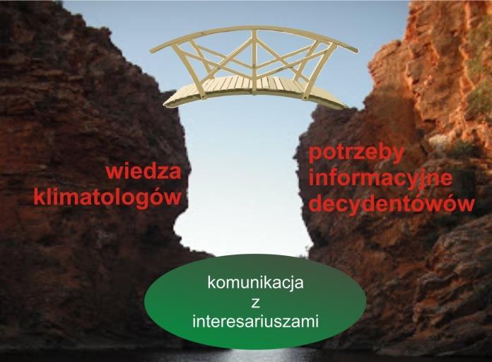 272 Z.W. Kundzewicz i in. obejmujące kilka zmiennych (temperaturę, opady, wiatr, śnieg, odpływ, powódź, suszę, poziom morza, itp.) na obszarze całego kraju i wskazuje niepewności i pewniejsze wyniki.