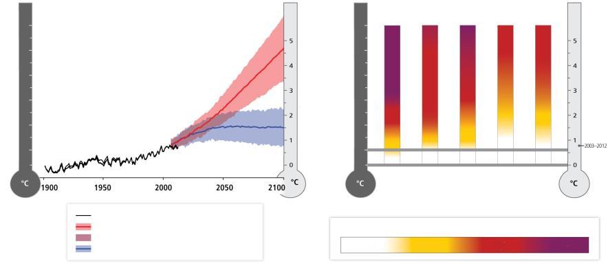 3 Konsekwencje zmian klimatu 33 (vi) Ryzyko utraty ekosystemów morskich, przybrzeżnych, lądowych i śródlądowych, różnorodności biologicznej oraz świadczeń, funkcji i usług ekosystemów, które