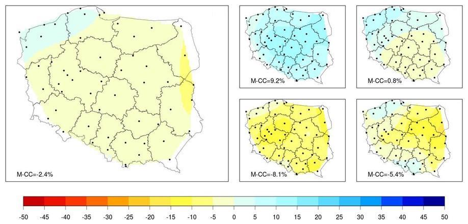 Nie ma też zgodności co do kierunku zmian opadów w dolnej i górnej części rozkładu modeli.