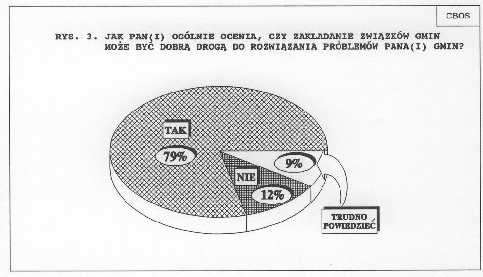 - 4 - Częściej uważają tak radni zamieszkali w miastach średniej wielkości (od 21 do 100 tys. ludności) oraz małych (do 20 tys.