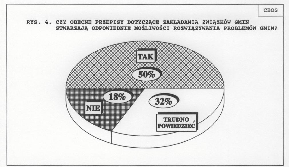 - 5 - Częściej opinię taką wyrażają działacze gmin miejskich (89%) niż radni gmin wiejsko -miejskich (82%) czy wiejskich (76%).