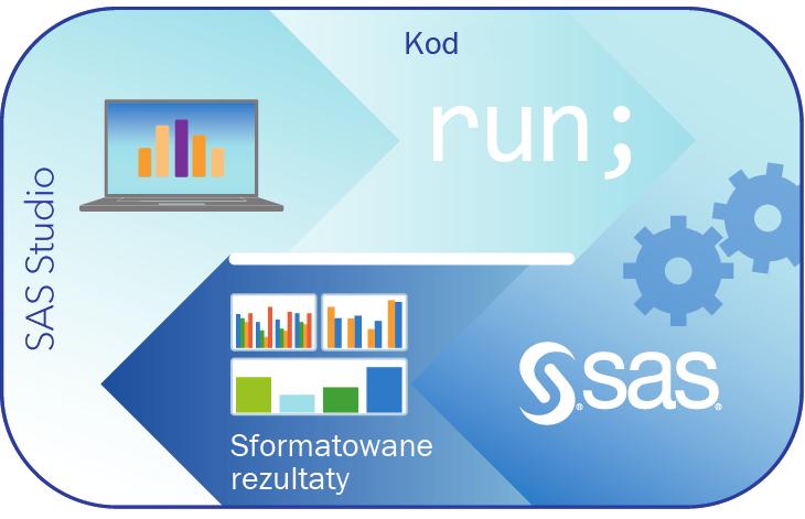 2 Rozdział 1 / Wprowadzenie do SAS Studio SAS Studio obsługuje przeglądarki internetowe, takie jak Microsoft Internet Explorer, Apple Safari, Mozilla Firefox i Google Chrome.