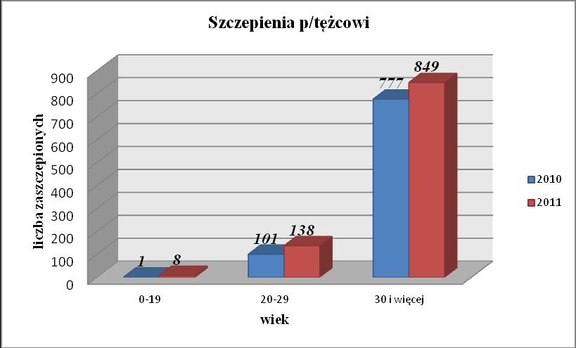 przeprowadzki rodzice zapominają o zgłoszeniu zmiany opcji lekarskiej i karty szczepień dzieci pozostają w archiwach pierwszej placówki przez miesiące a nawet lata.