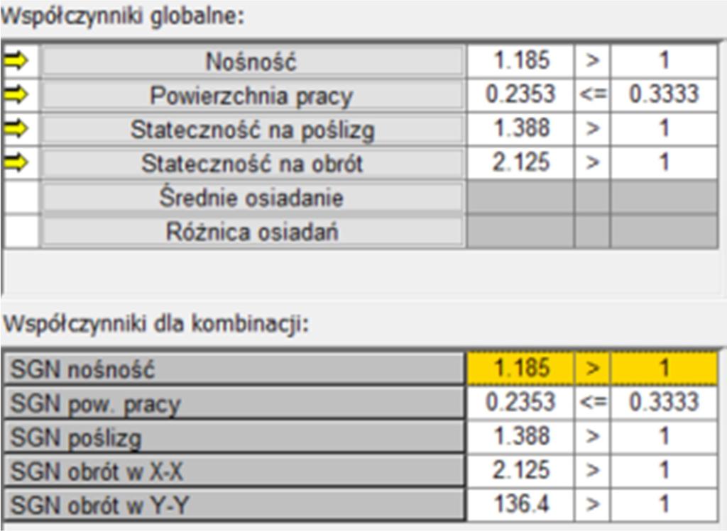 a) 140 x 220 cm, dla słupów ścian szczytowych w osiach 2 i 18, Zbrojenie dolne X fi 16 co 10 cm, górne X fi 12 co 10 cm, górne i dolne Y fi 12 co 20 cm, b) 120 x 120 cm, dla słupów rozdzielczych w