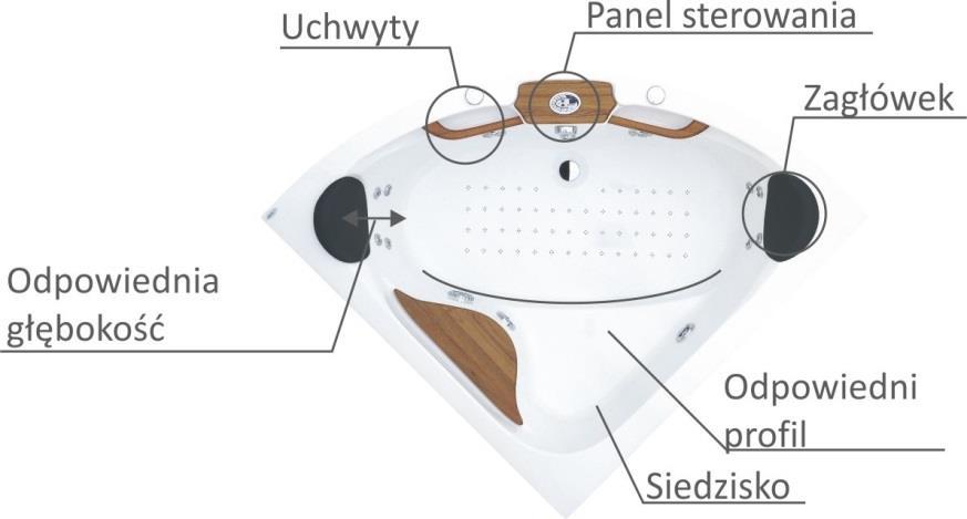 hydromasażu. Do głębokiego, refleksologicznego masażu ramion, pleców i stóp, zastosowano specjalne dysze rotacyjne.