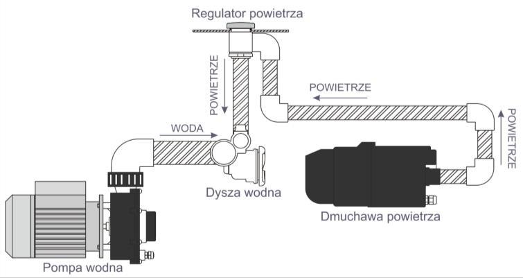 Są one odczuwalne przede wszystkim podczas wysiłku umysłowego, ponieważ dotlenienie krwi przekłada się bezpośrednio na kondycję naszego umysłu.