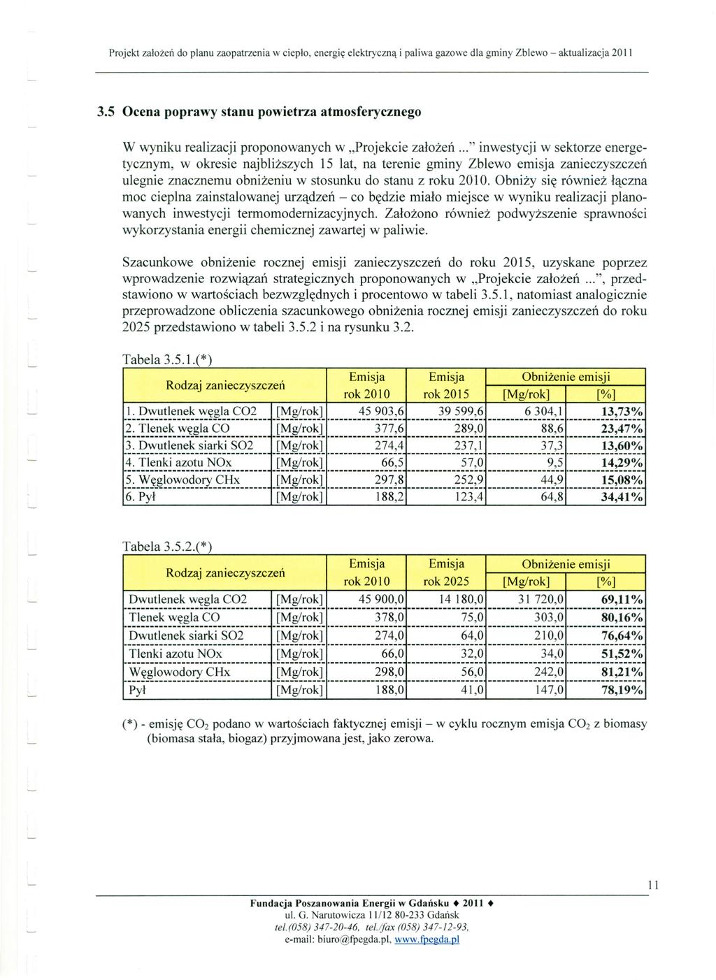 3.5 Ocena poprawy stanu powietrza atmosferycznego W wyniku realizacji proponowanych w "Projekcie założeń.
