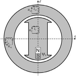 8 O. Małyszko, S. Szkolny m dm tl m () d T df f f f f df (6) Rys.
