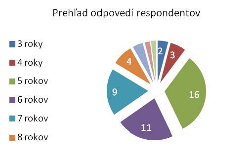 u niektorých detí je potrebné zvyšovať pozornosť, sústredenosť, rozvíjať reč a to by mohli umocniť rôzne didaktické hry prostredníctvom počítača; práca s počítačom má byť kontrolovateľná zo strany