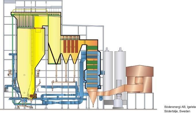Kocioł CFB - Soderenergi (Igelsta) Wydajnoćś Przepływ pary Ciśnienie pary Temperatura