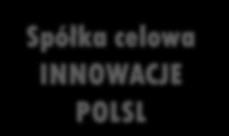 Wydziały AIP CITT CPN Technopark BKS Biuro