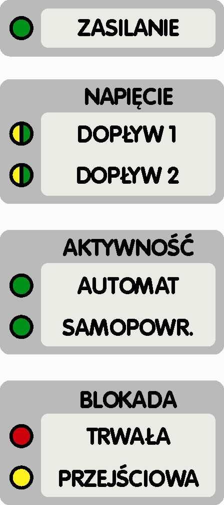 10 AUTOMAT SZR 7.A1/7.A2 instrukcja obsługi Uwaga: Przeznaczenie poszczególnych klawiszy funkcyjnych moŝe zaleŝeć od miejsca w drzewie MENU, w jakim uŝytkownik się znajduje. 2.2.2. Wyświetlacz urządzenia Urządzenia serii 7.