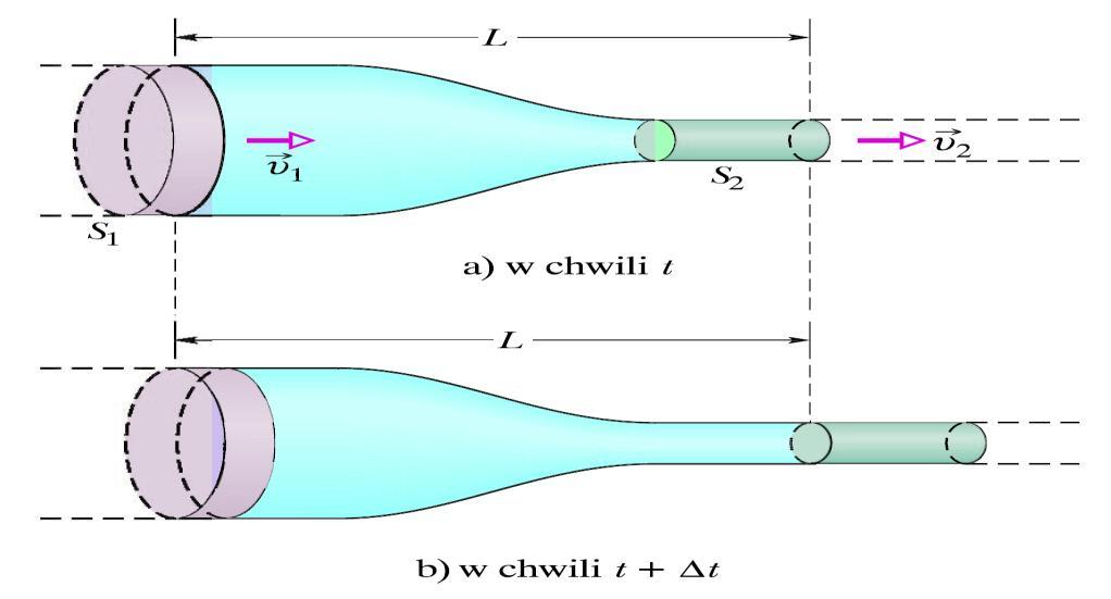 Prawo ciągłości strumienia v 1 S 1 ρ 1 Δt = v 2 S 2 ρ 2 Δt ρ 1 = ρ 2